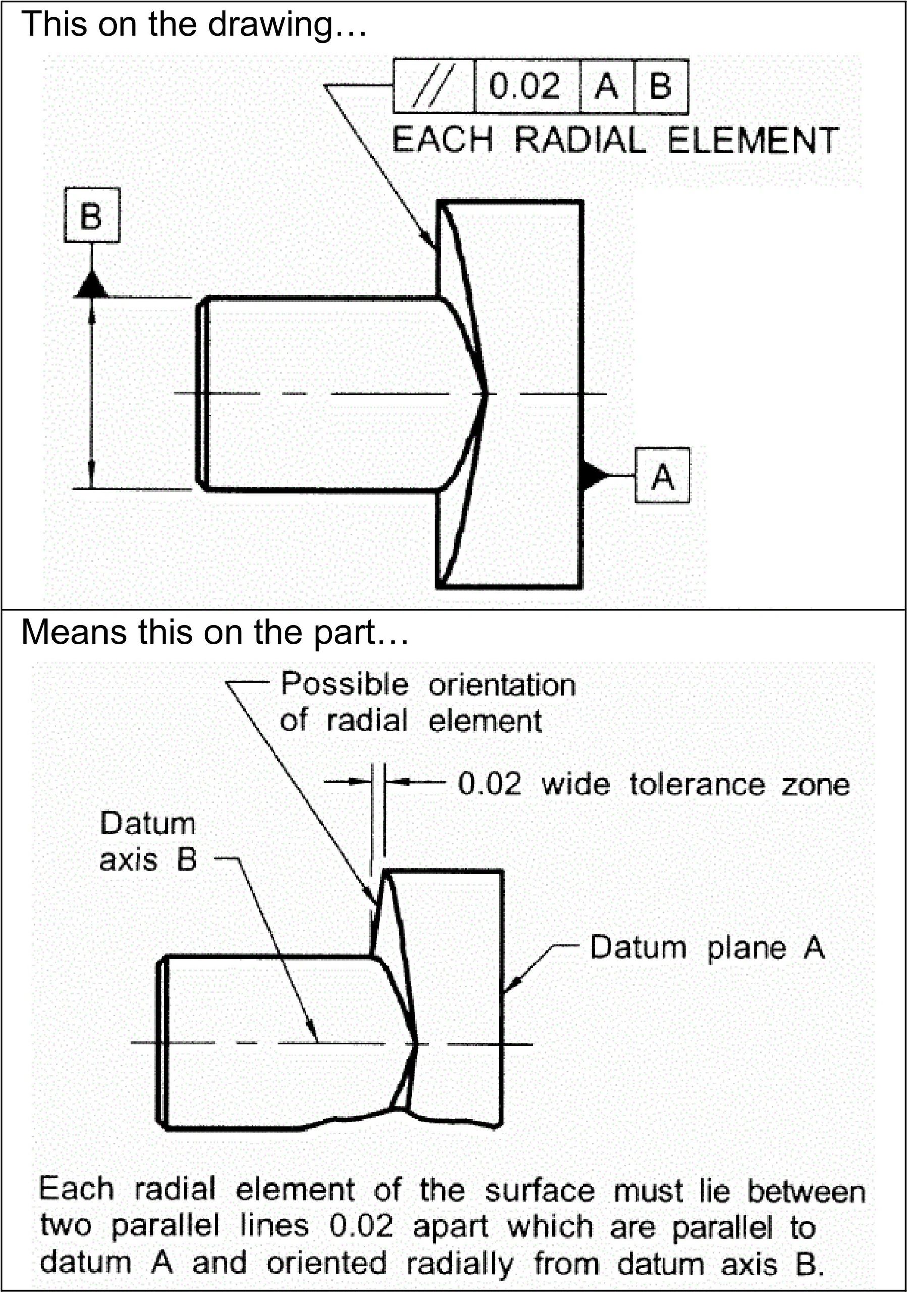 Language on Drawings – Part 1