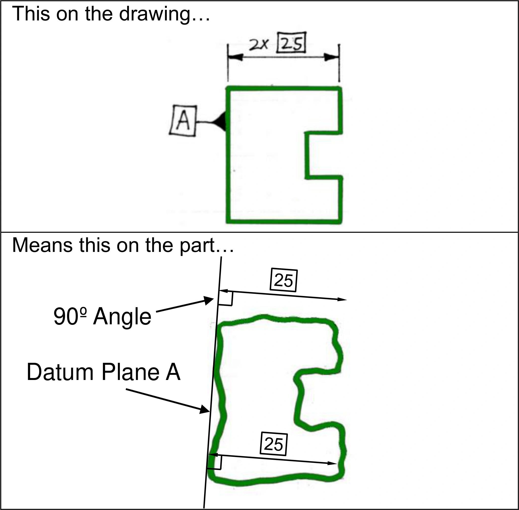 Basic Dimention Example Where is That Dimension Coming From?