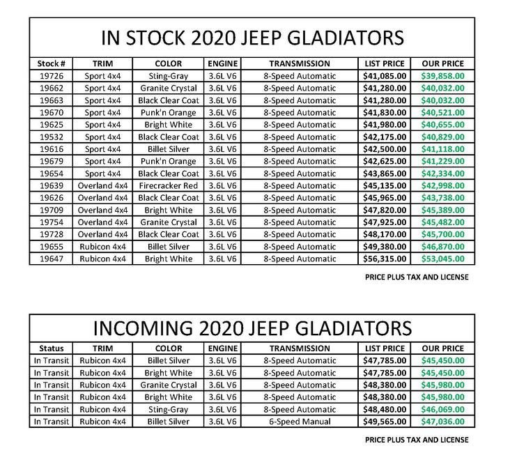 New 2020 Jeep Gladiators in stock  Sport, Overland, Rubicon

