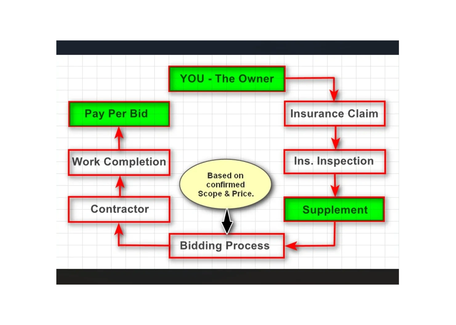 Shuffled Insurance Repair Process Flow Chart