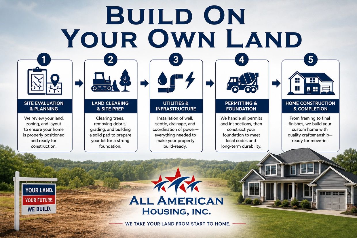 Step-by-step guide to building a home on your own land by All American Housing, Inc.