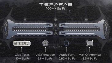 TERAFAB is a massive facility, larger than several major U.S. landmarks.