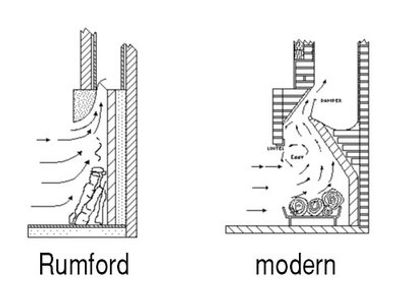 Rumford compared to modern plan detail