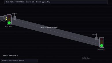 Graphical demonstration of block light function for traffic control.