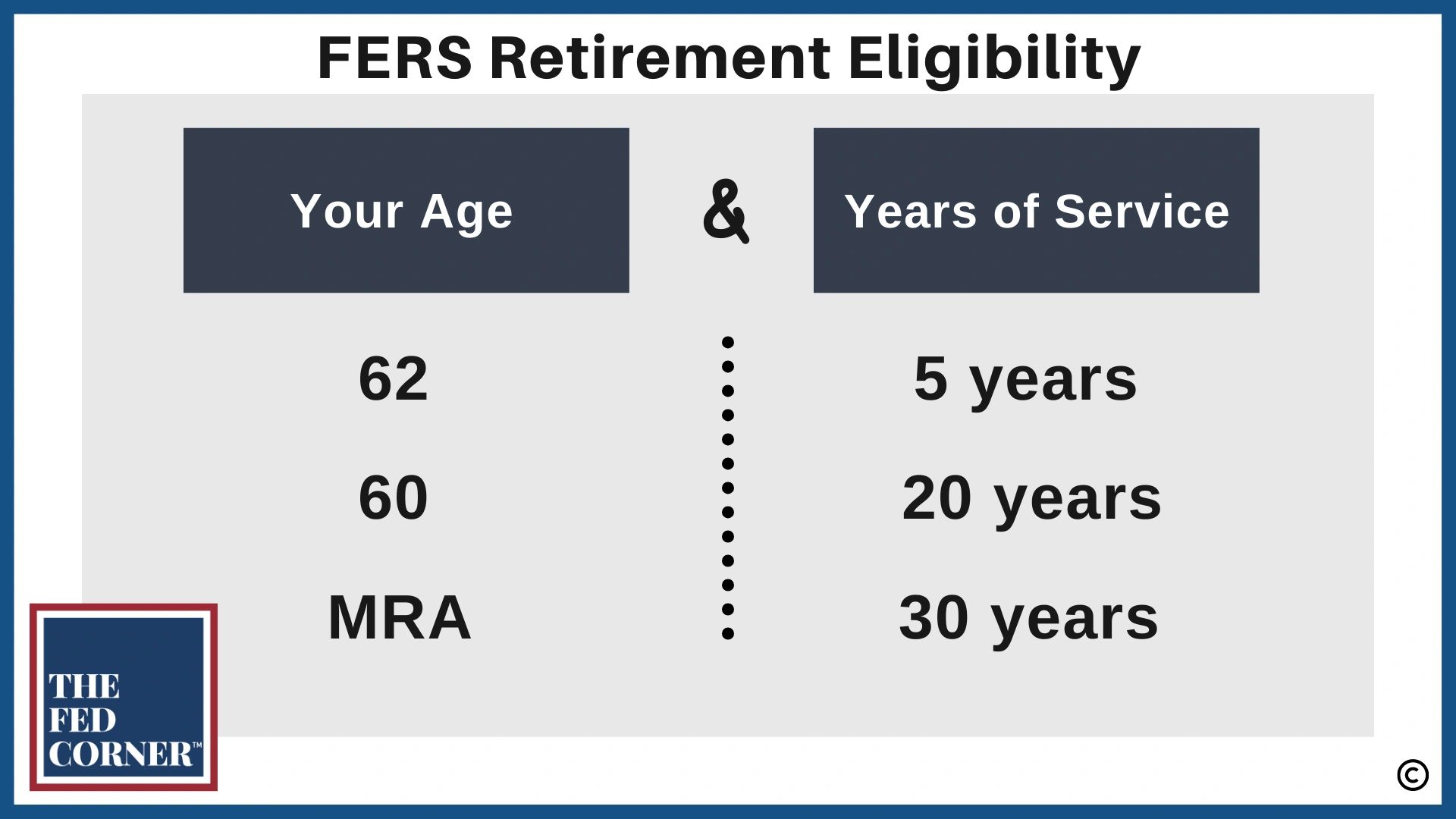 FERS Deferred Retirement versus FERS Postponed Retirement