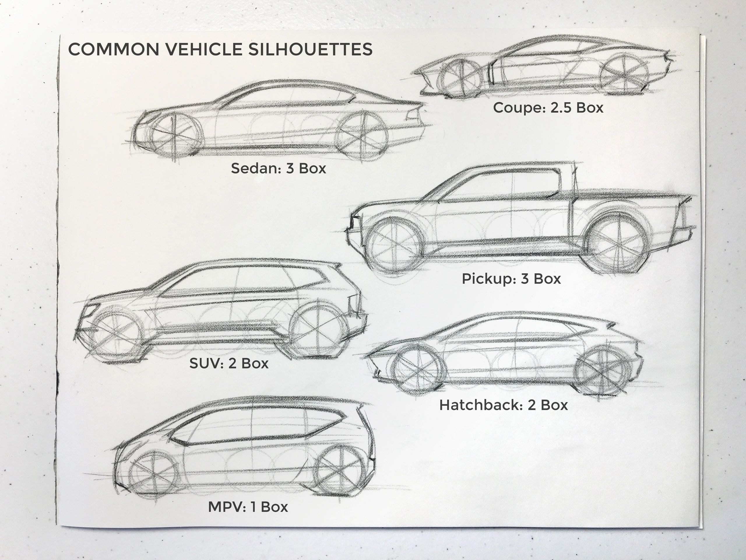 Car Design 101: Common Vehicle Silhouettes