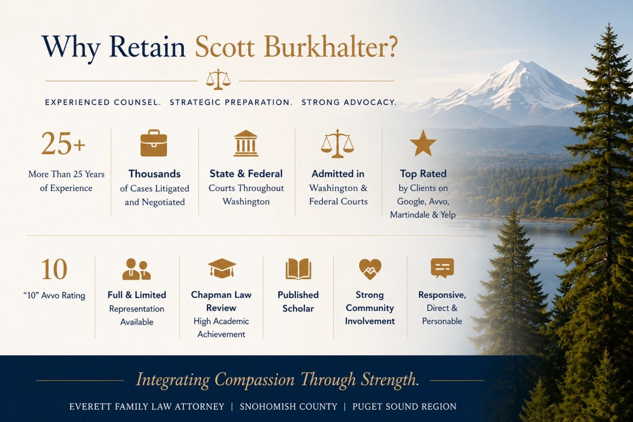 Scott Burkhalter, Everett family law attorney, highlighting more than 25 years of experience, thousa