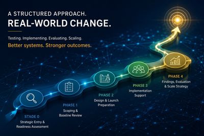Infographic illustrating a five-phase structured approach for real-world change and better systems.