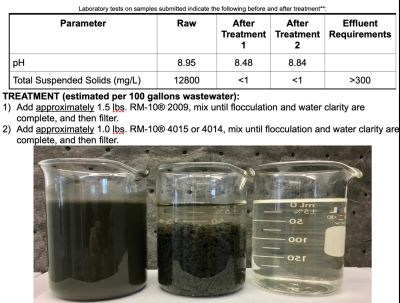Before-and-after laboratory treatment of high-TSS industrial wastewater showing untreated water, sep