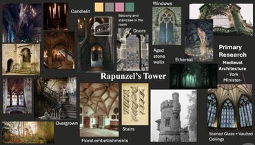 Rapunzel Adaptation
Dressing Plan & Props List