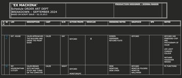 Ex Machina
Scene 12A & 82 Script Breakdown 