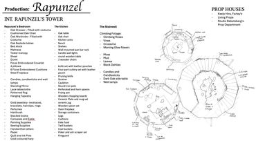 Rapunzel Adaptation
Interior Set Mood Board

The final design is seen in the concept art collection.