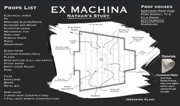 Ex Machina Adaptation
Dressing Plan & Props List