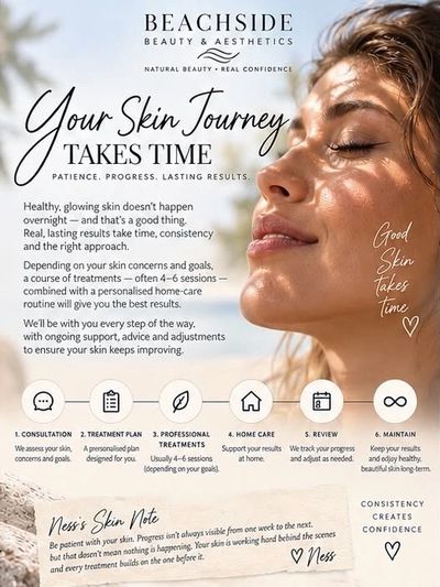 Beachside Beauty &amp; Aesthetics skin care journey advertisement.