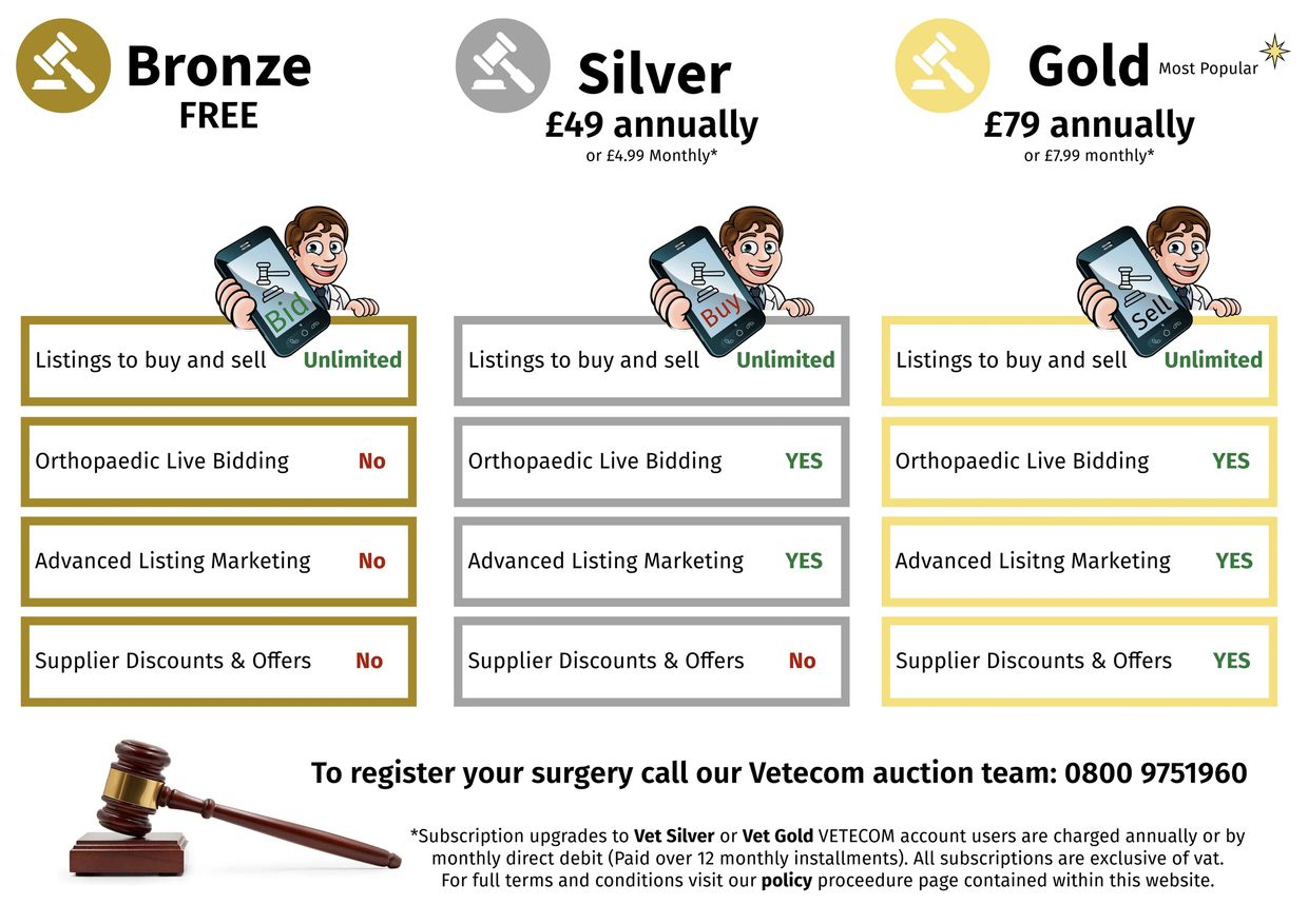 Vetecom subscription tiers: Bronze, Silver, Gold. Find the plan that fits your needs.