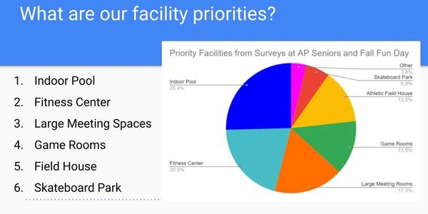 facility survey results