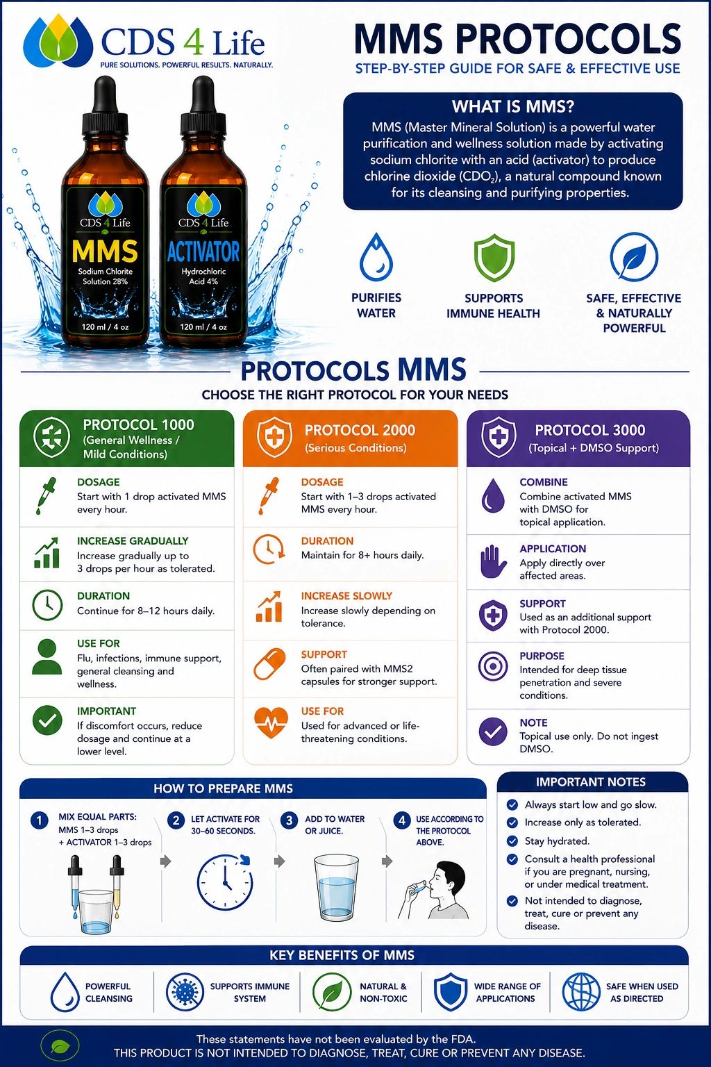 Infographic shows MMS protocols for safe use of Master Mineral Solution.