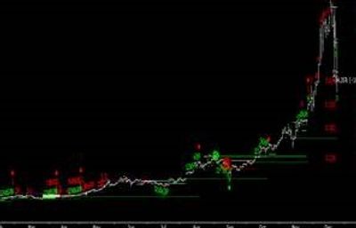 Bearish call on Bitcoin, December 2017