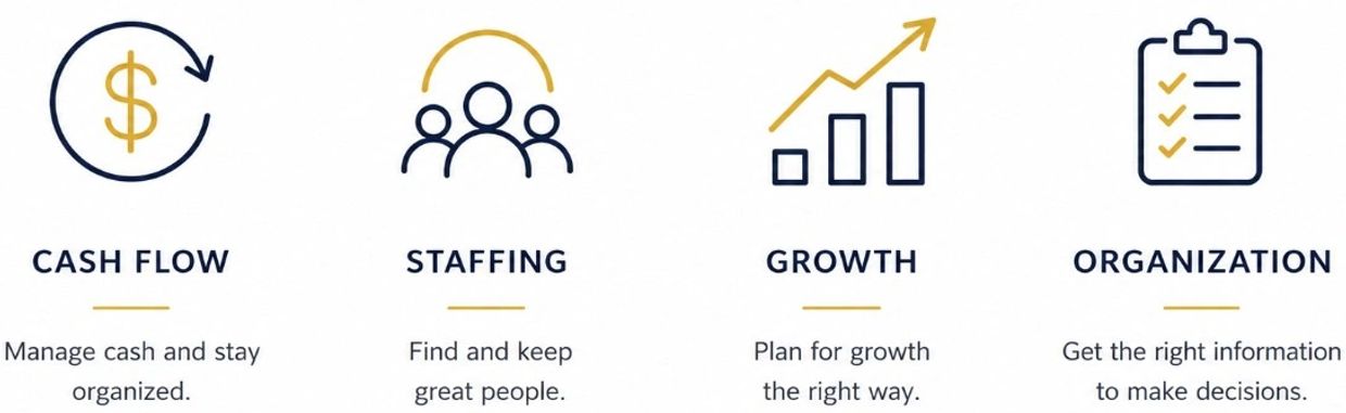 Icons represent cash flow, staffing, growth, and organization with brief descriptions.