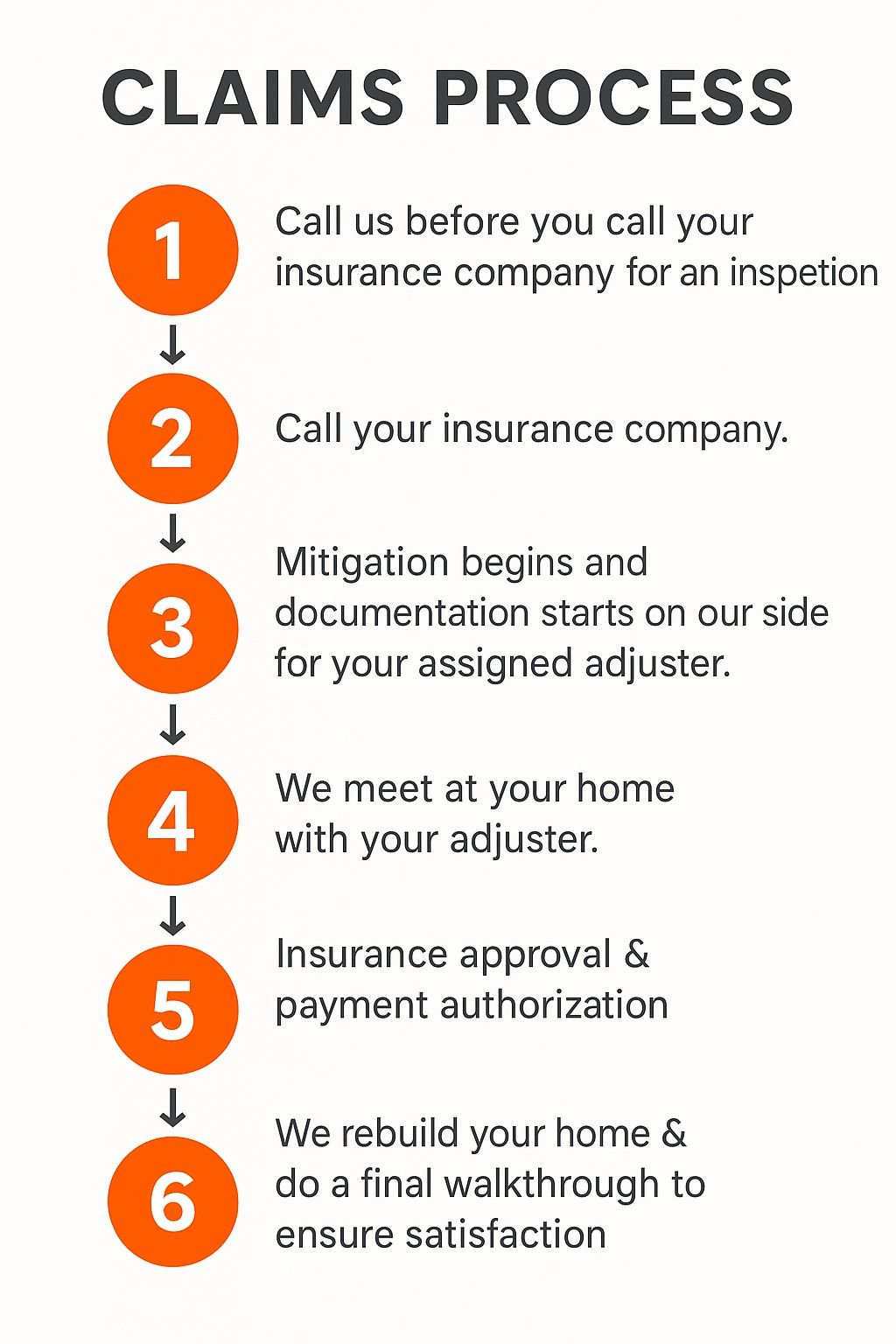 Insurance water damage claims process