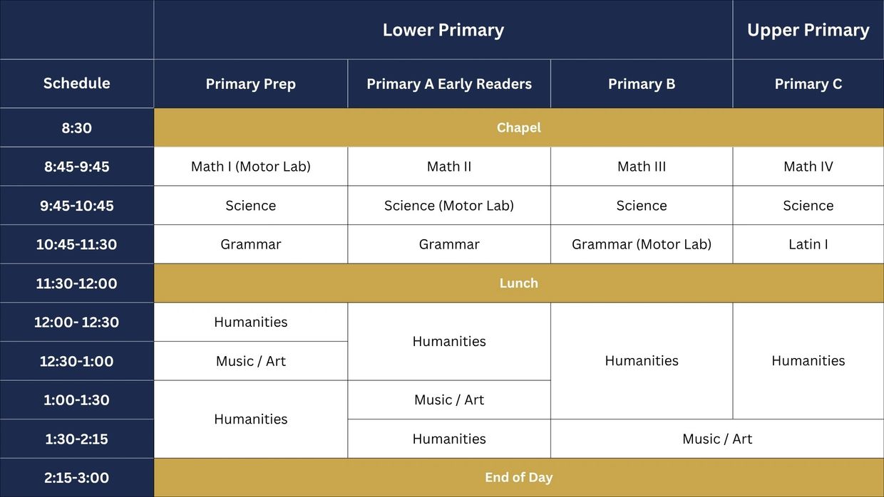 Learning Cohorts- Classical Christian School