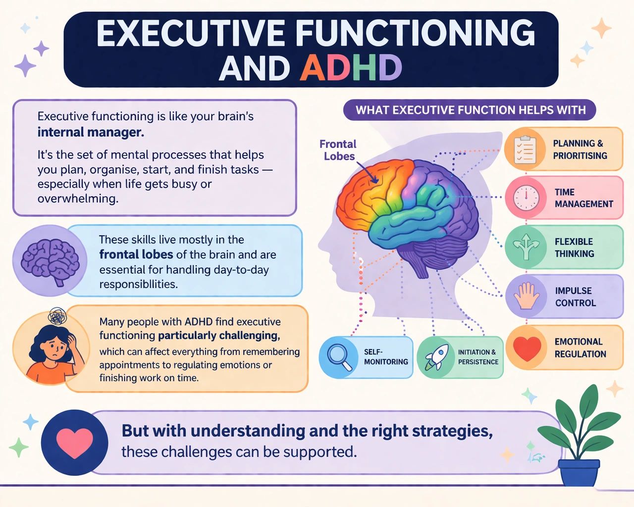 Executive Functioning Isn’t Laziness It’s Your Brain’s Management