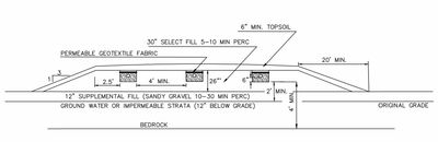 Typical profile view of the raised bed system.