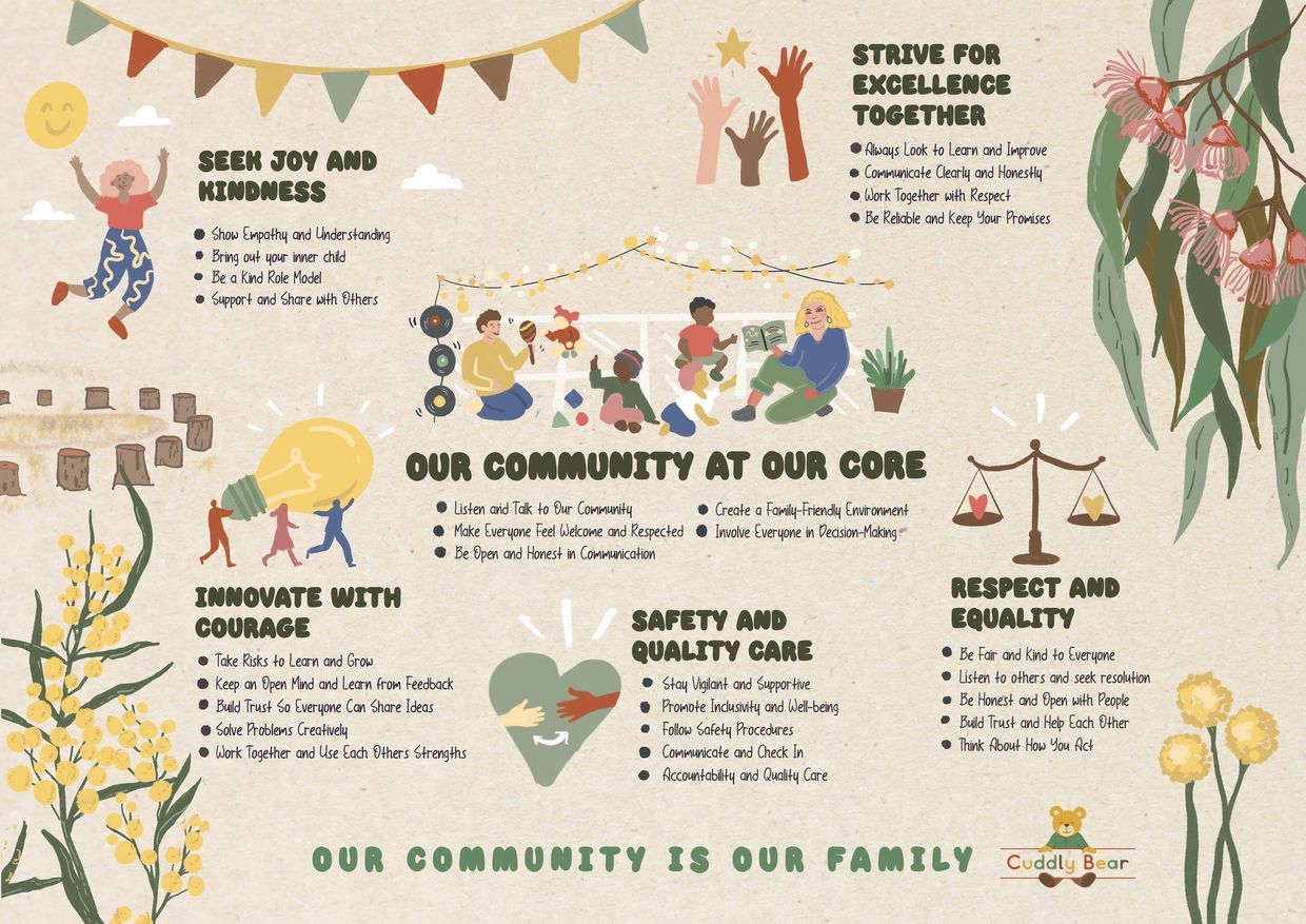Illustrated community values poster emphasizing kindness, courage, safety, respect, and excellence.