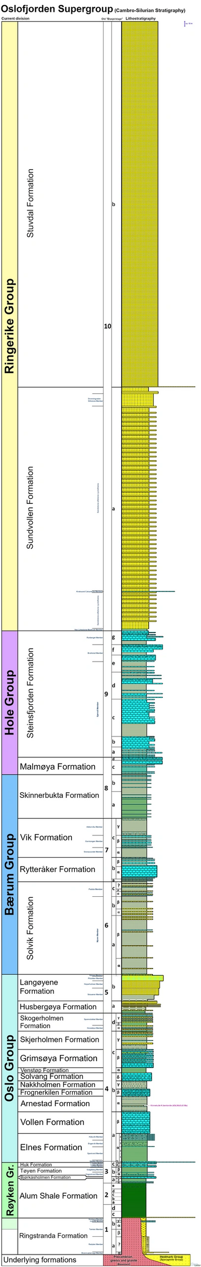 Oslofjorden Supergroup
Cambro-Silurian Stratigraphy of Oslo
Lithostratigraphy of Oslo - Asker