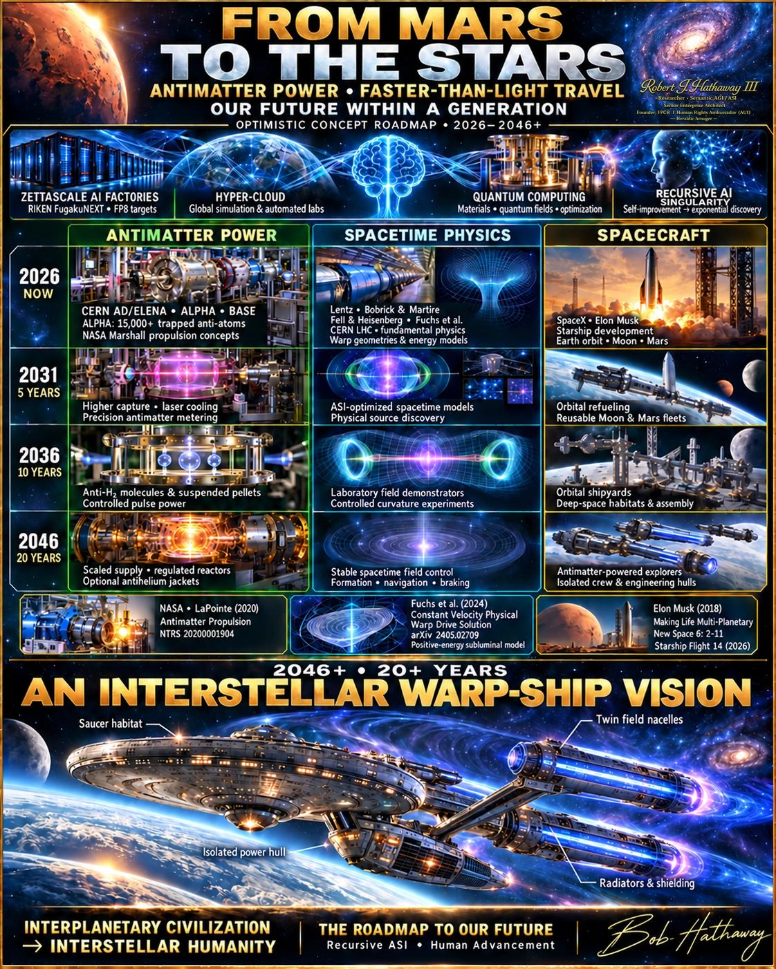 Infographic detailing antimatter power, spacetime physics, and spacecraft advancements for future interstellar travel from Mars.