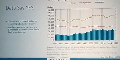 Slide. National financial aid conference. Bachelor earners make $30,000 more/year than high school