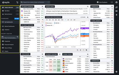 Tela da plataforma Koyfin com informações financeiras e mercado global.