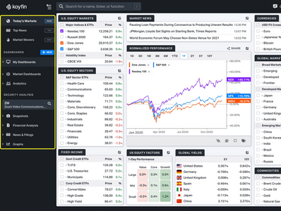 Koyfin. Comprehensive financial data analysis.