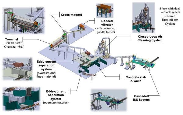 Eddy current separators