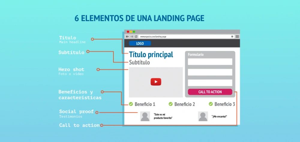 landing page para google ads landing page para google ads