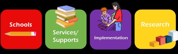 Schools Services/Supports Implementation Research