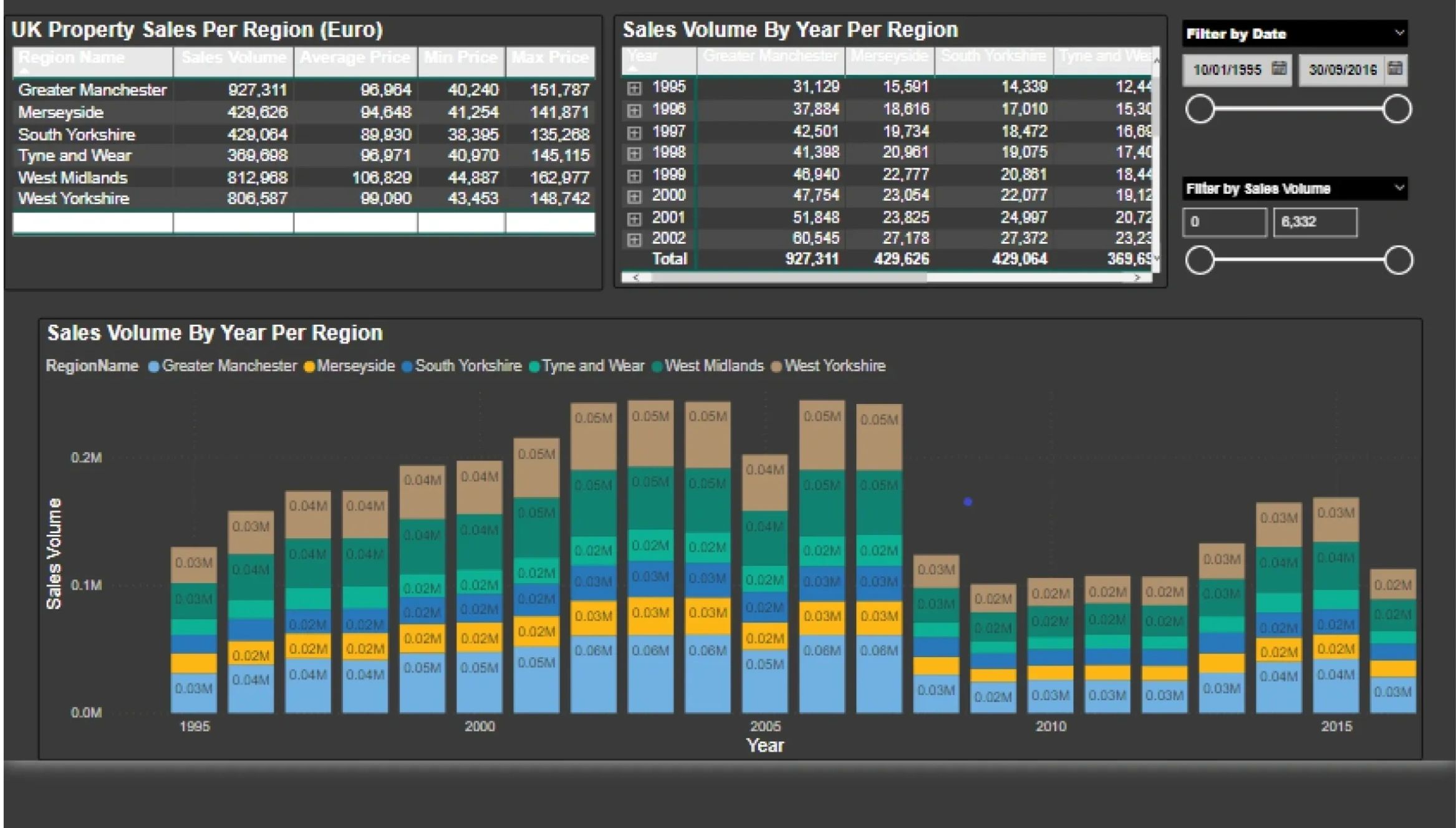 live-power-bi-examples