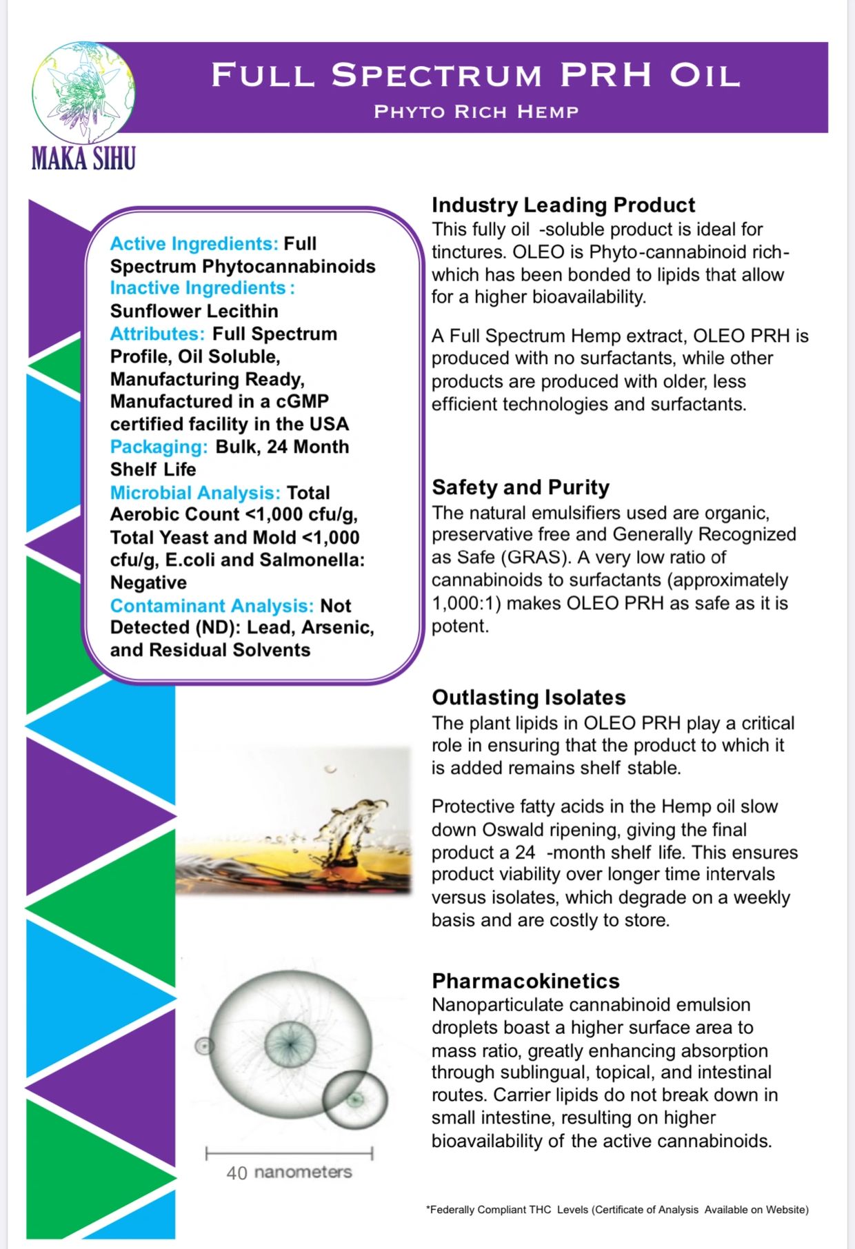 Maka Sihu superiority through full spectrum, nano-molecular bioavailability and shelf life