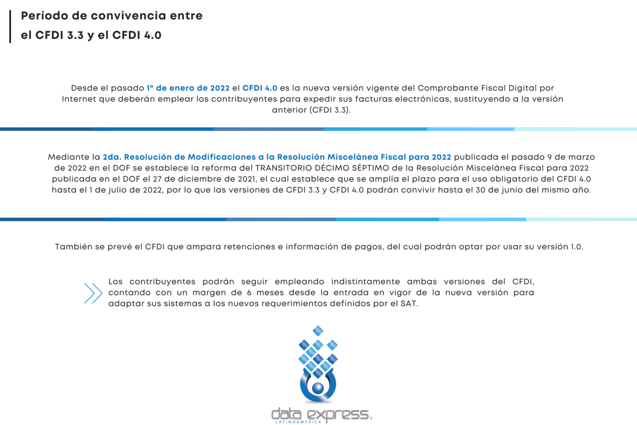Periodo de convivencia entre elCFDI 3.3 y CFDI 4.0