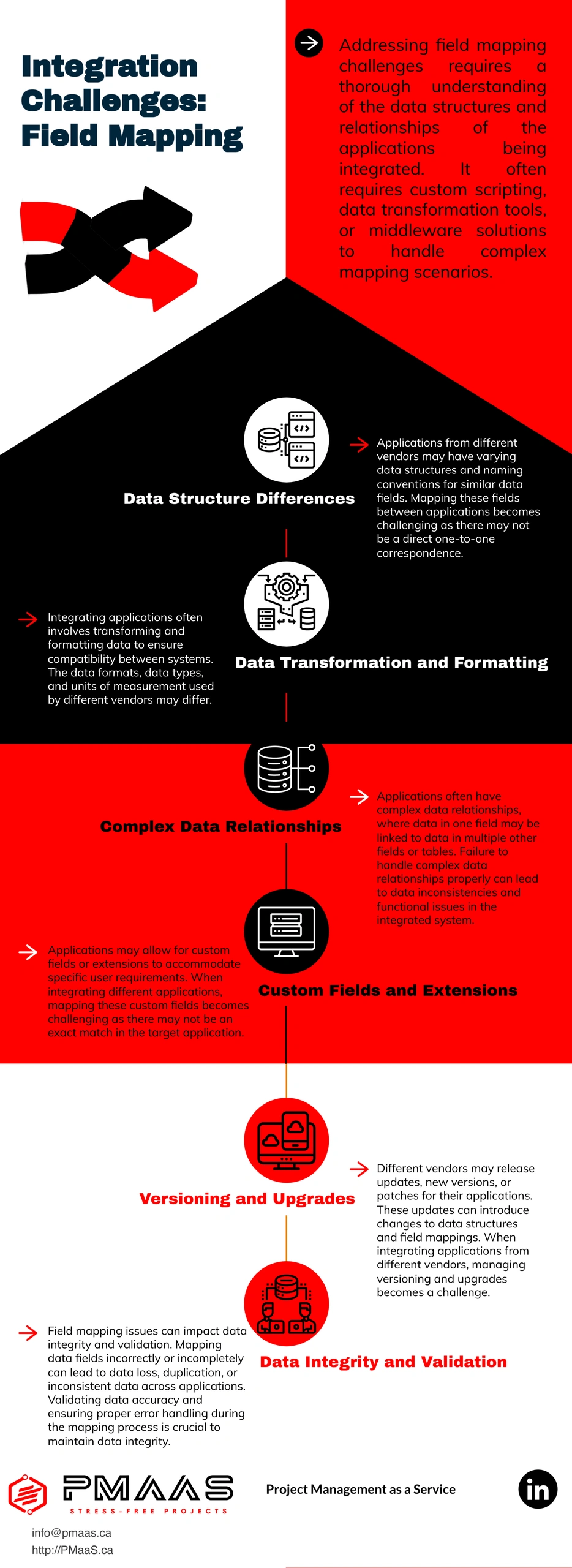 Integration Challenges: Field Mapping