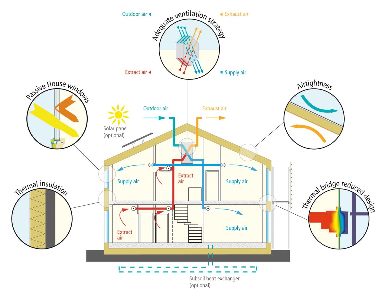 Sustainable architecture focuses on creating environmentally friendly homes that reduce energy consumption and minimize the negative impact on the planet. Eco-friendly house plans incorporate features such as solar panels, energy-efficient appliances, and recycled materials to create a more sustainable living environment for the homeowners.