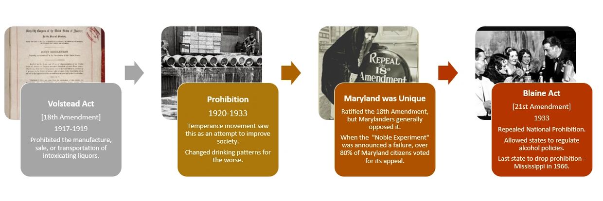 Three-Tier System  National Alcohol Beverage Control Association