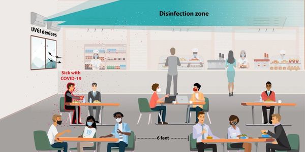 CDC image showing how upper air UVGI works in a public setting.