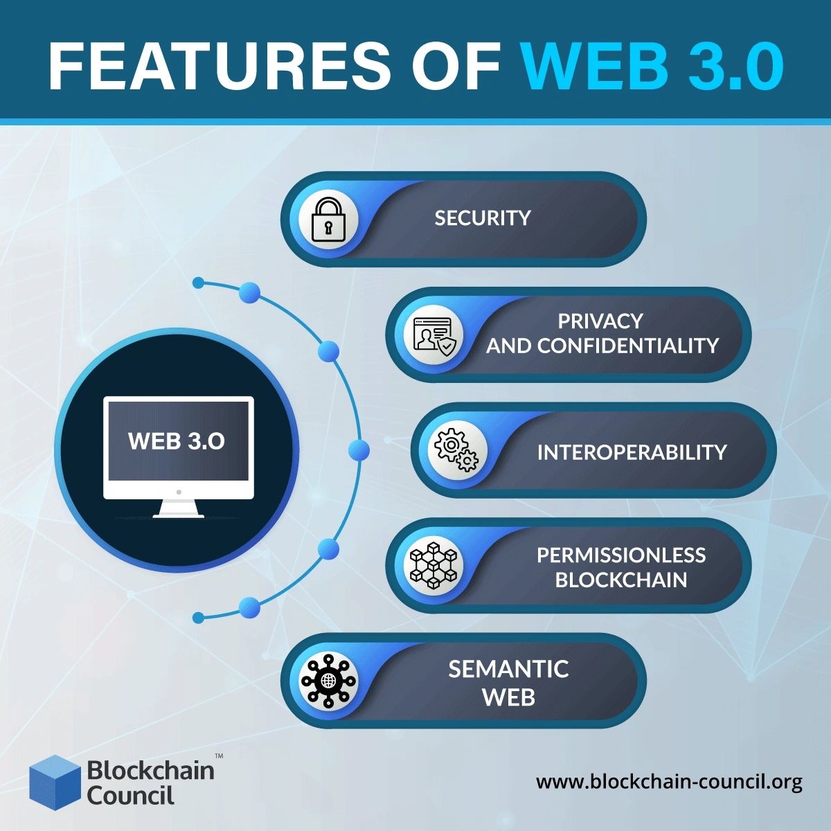 Web 3.0. Блокчейн web 3.0 Gala. Веб 3.0 картинки. Логотип web 3.0.
