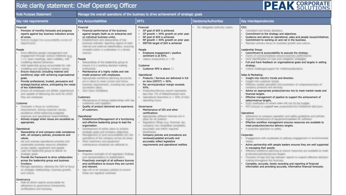 Chief Operating Officer KPIs (COO KPIs)