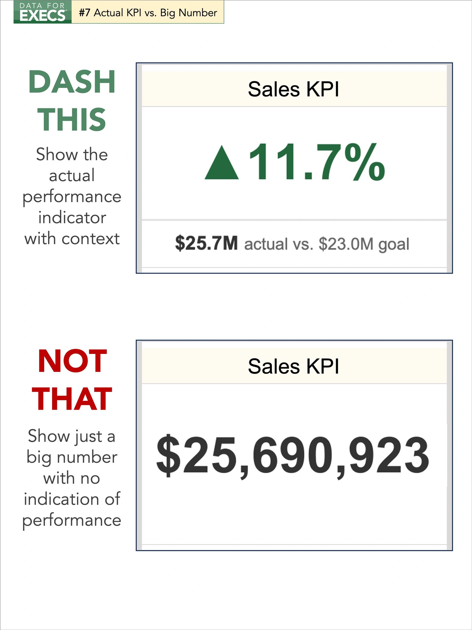 Dash This #7: Actual KPI vs. Big Number