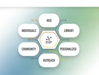 Diagram showing key contributors to outreach including NGO, library, community, and individuals.