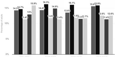 Graph, Trump, blacks, kidney disease initiative