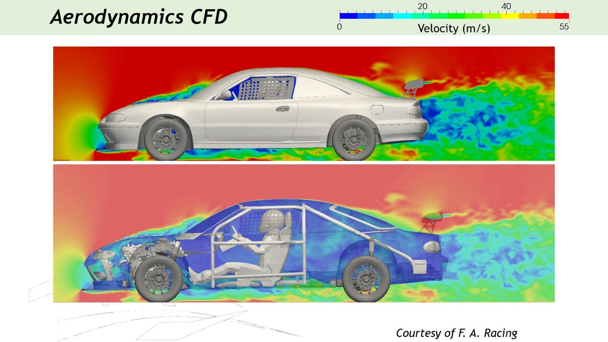 Aerodynamics CFD analysis of a car showing velocity distribution.