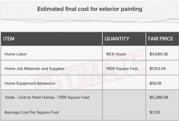 See how we come others with a similar size home!
